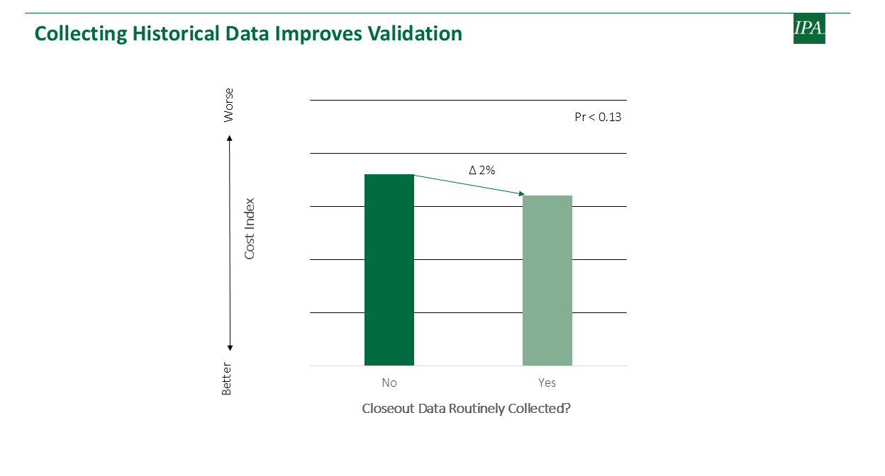 chart of collecting historical data improve validation