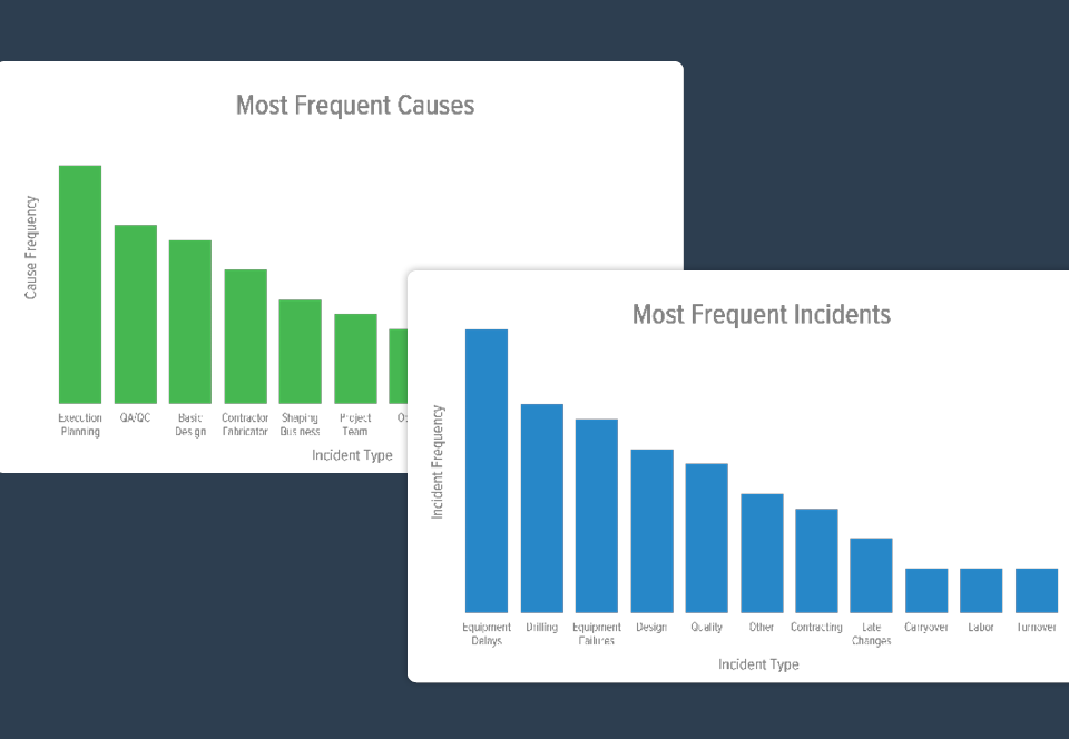 Charts showing an example of the insights IPA's Risk Register Generator can provide.